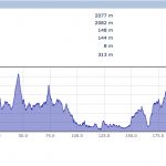 North West Passage elevation